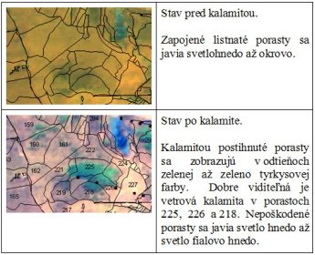 Porovnanie dvoch období Porovnanie dvoch období